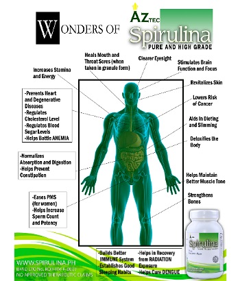Wonders of Spirulina poster